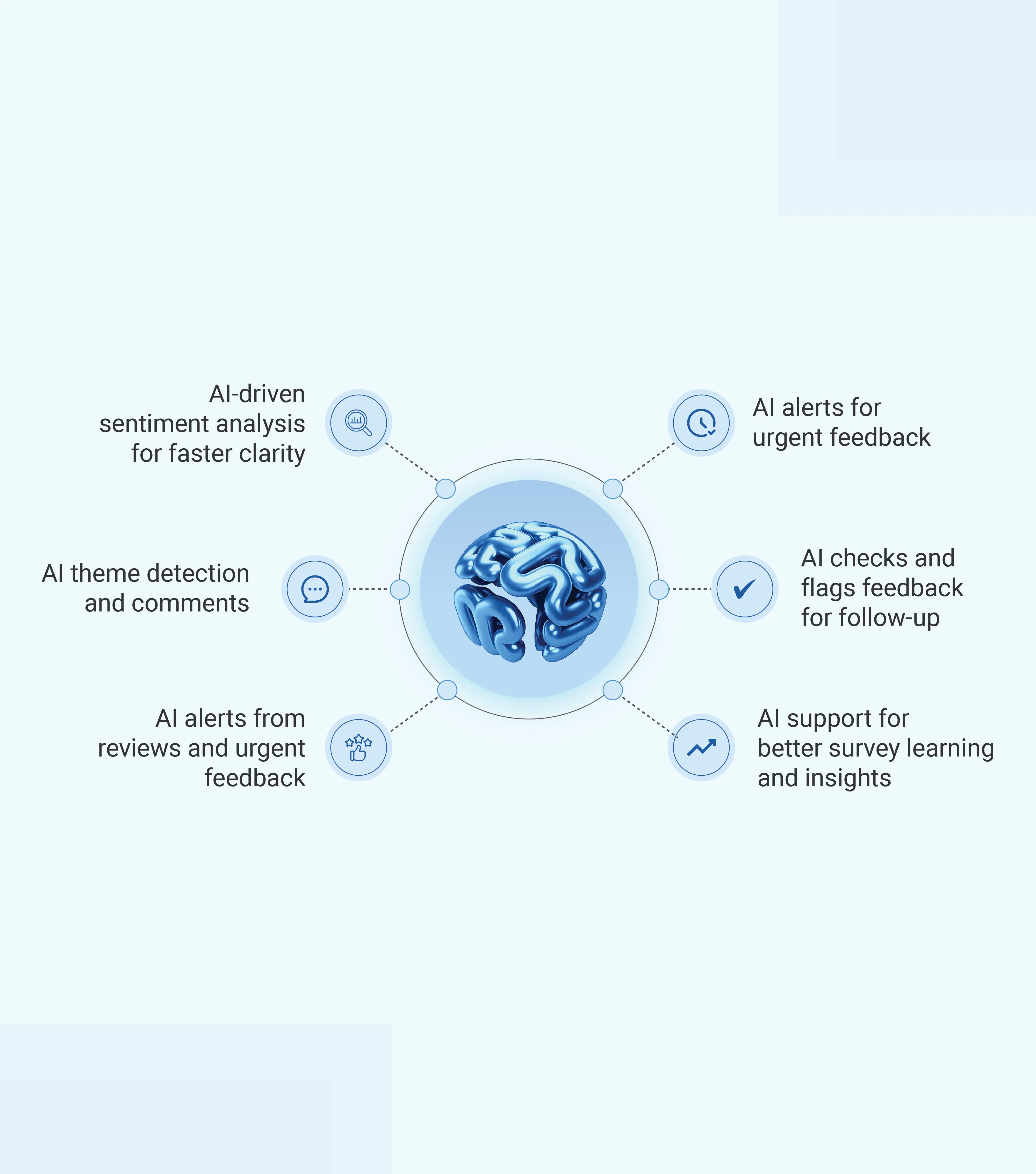FAQ section image