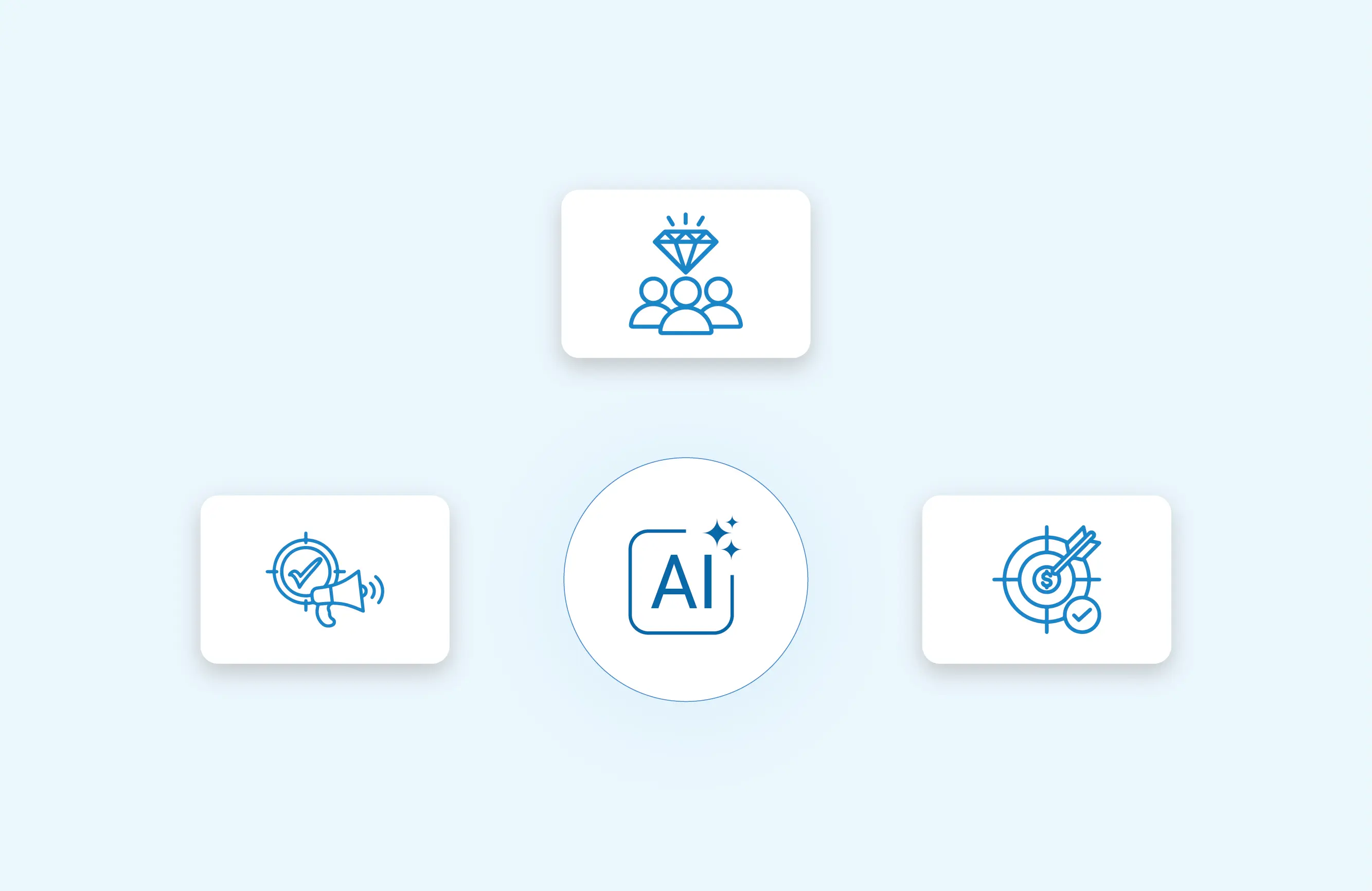 AI-driven insights