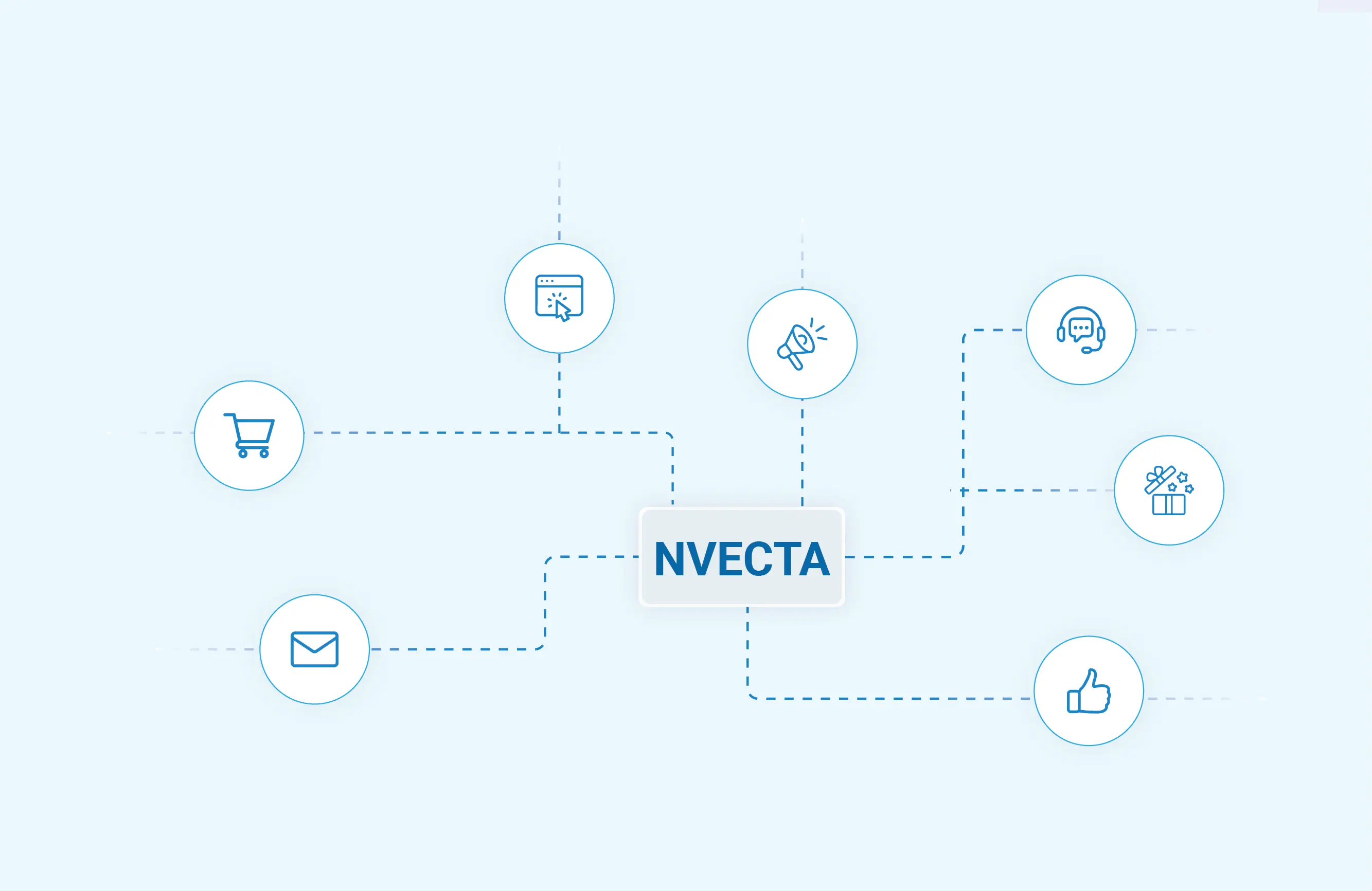Unified customer data