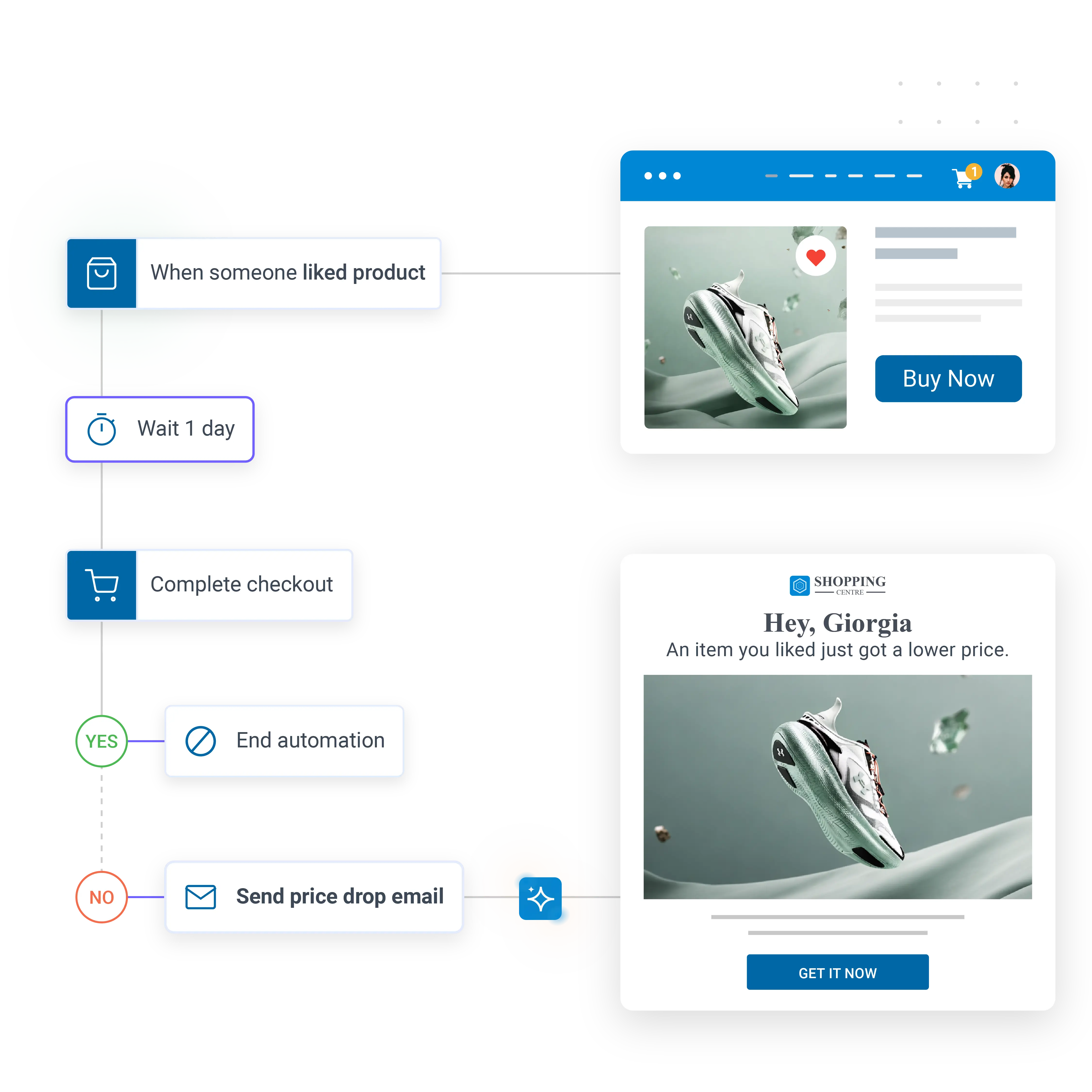 Email marketing