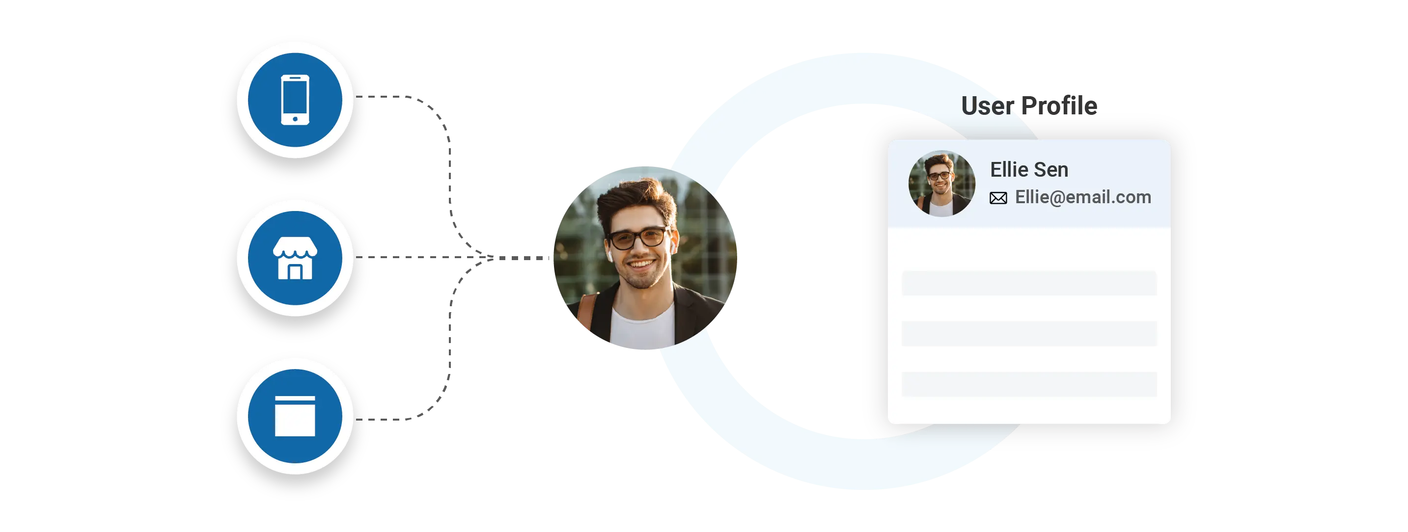 Customer identity resolution